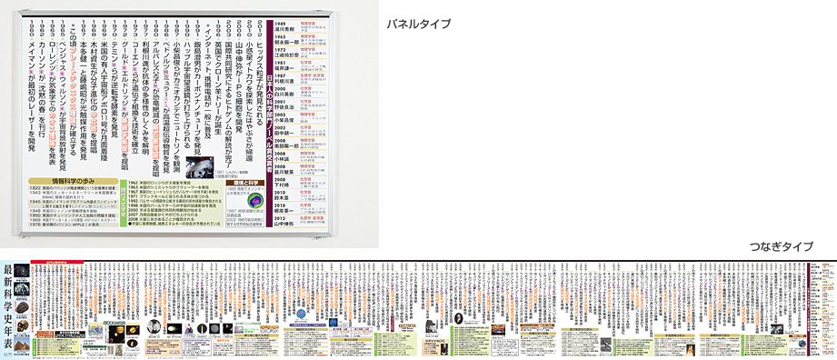 最新科学史年表