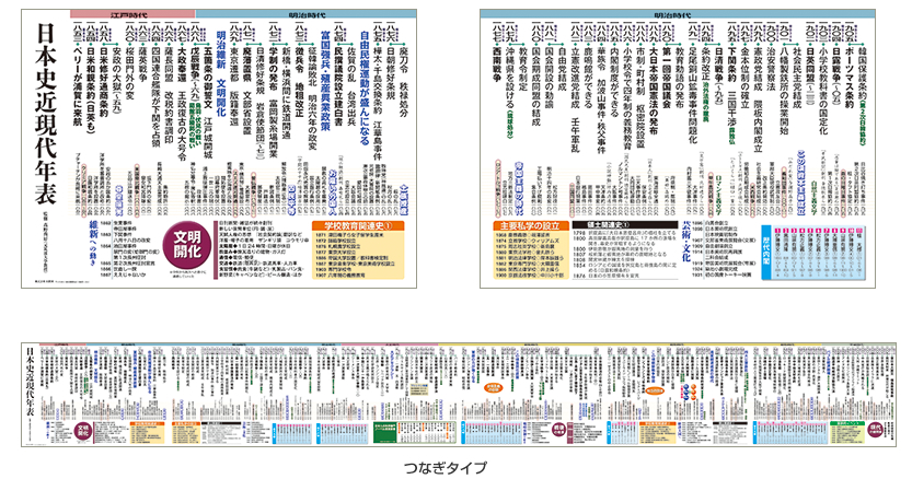 日本 の 歴史 年 表