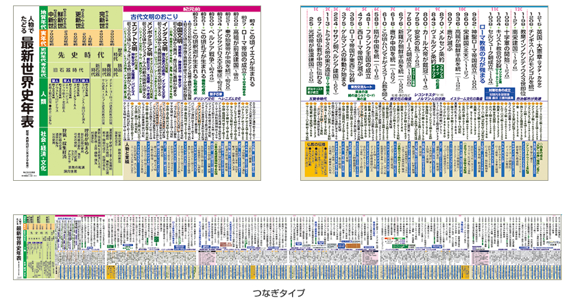 人物でたどる最新世界史年表