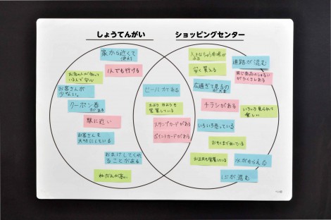 株式会社全教図 シンキングツール ボード