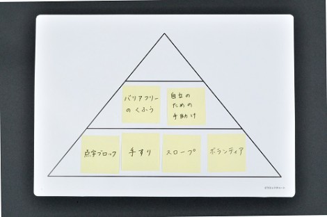 株式会社全教図 シンキングツール ボード